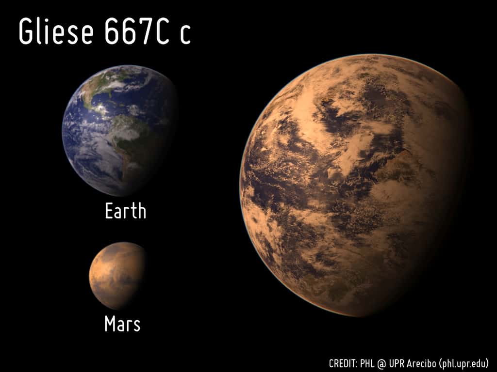 Une comparaison des tailles de la Terre, Mars et Gliese 667C c (le système triple Gliese 667 comporte trois étoiles, notées A, B et C, et cette dernière abrite plusieurs planètes dont la troisième est notée c). L'aspect probable de l'exoplanète a été simulé par ordinateur. Son atmosphère est teintée de rouge du fait qu'elle est en orbite autour d'une naine rouge. © <em>Planetary Habitability Laboratory</em>,<em> </em>UPR Arecibo
