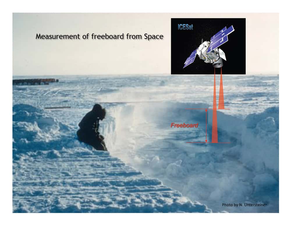 Le satellite IceSat mesure précisément la hauteur de la glace par rapport au niveau de la mer (appelée ici <em>freeboard</em>), et peut détecter une variation de 1,5 cm par an. © N. Untersteiner / JPL / Nasa