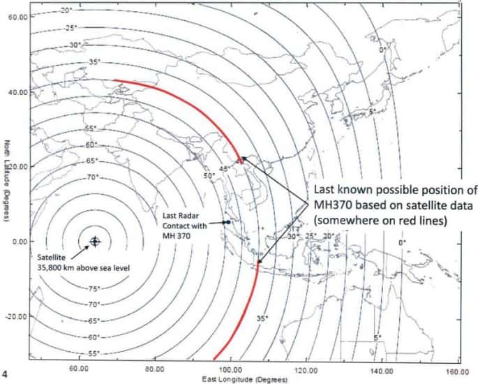 En rouge, les positions possibles du Boeing 777 disparu au moment du dernier contact par satellite (dont la position est indiquée par une croix, à 35.800 km d'altitude) et du dernier contact radar (<em>last radar contact</em>). L'avion était <em>« quelque part sur les lignes rouges »</em> (<em>somewhere on red lines</em>). © Gouvernement malaisien