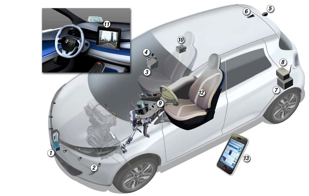 Les organes de la Next Two : radar (1), capteurs à ultrasons (2), caméra avant pour le mode conduite (3), caméra avant pour la navigation et la réalité augmentée (4), caméra arrière (5), antenne pour le GPS, le Wi-Fi, la téléphonie (6), contrôle électronique (7), modem sécurisé (8), commandes (9), caméra intérieure pour la vidéoconférence (10), écran de visualisation (11), siège connecté (12), smartphone du conducteur (13). © Renault