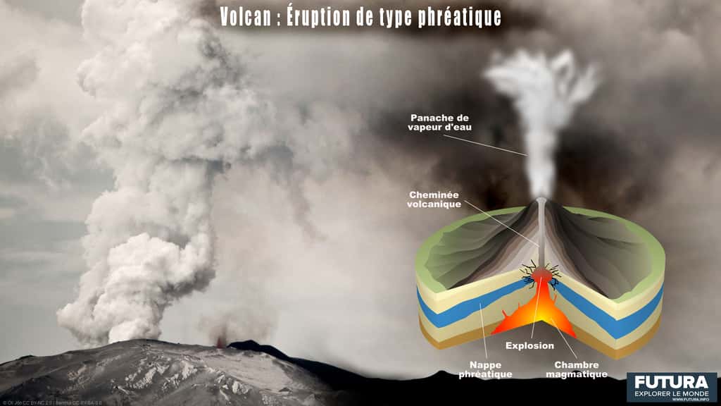 Les caractéristiques d'une éruption phréatique. © Sémhur, CC by-sa 3.0 