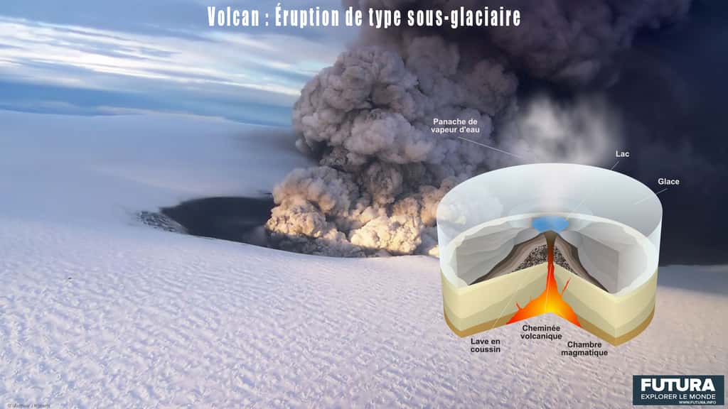 Schéma illustrant les caractéristiques des éruptions sous-glaciaires. © Futura