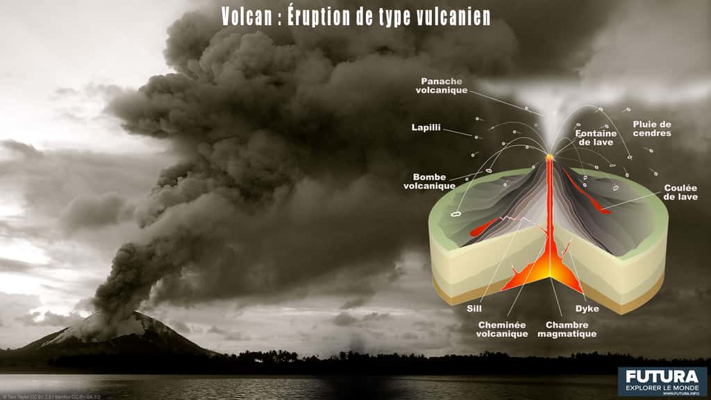 À droite, schéma d'une éruption vulcanienne. © Sémhur, Taro Taylor, CC by-sa 3.0