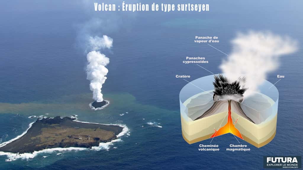 Les éruptions de type surtseyen. © Futura, Sémhur, CC by-sa 3.0