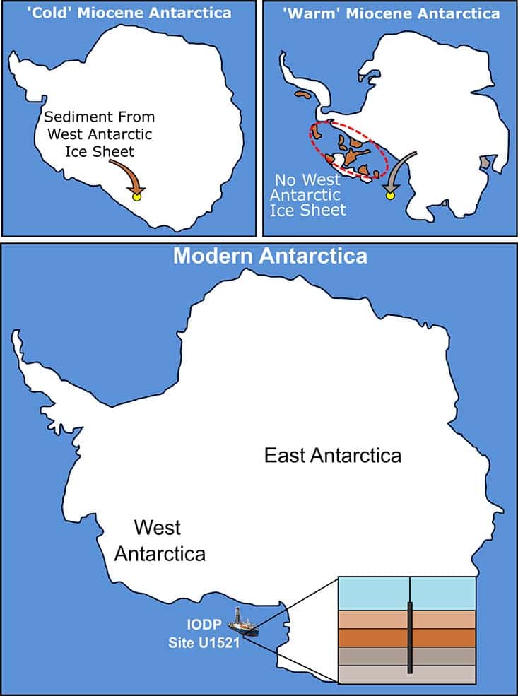 Sur ces cartes, l’Antarctique durant les périodes froides (en haut à gauche) et chaudes (en haut à droite) du Miocène. Et l’Antarctique tel que nous le connaissons aujourd’hui (en bas). © Jim Marschalek, <em>Imperial College London</em>