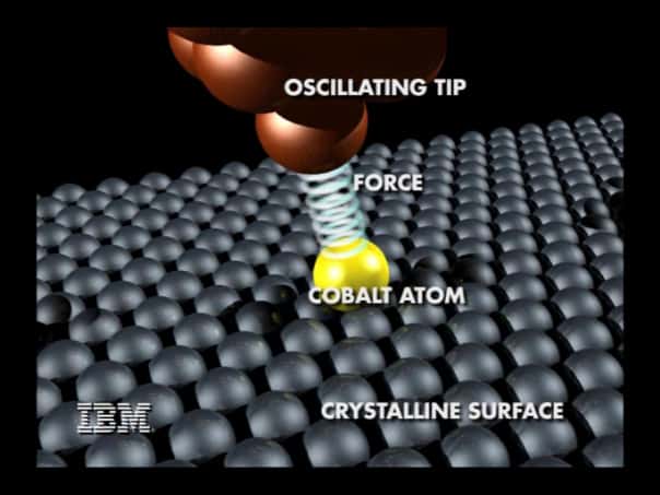 Illustration d'un microscope à force atomique (AFM) mesurant la force nécessaire pour déplacer un atome de cobalt sur une surface cristalline. Crédit : IBM.