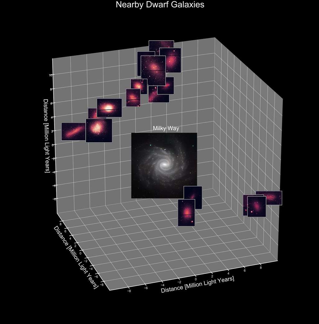 Ici, une carte montrant la localisation de quelques-unes des galaxies naines qui ont connu un « baby-boom » d’étoiles simultané. © Charlotte Olsen, Université Rutgers