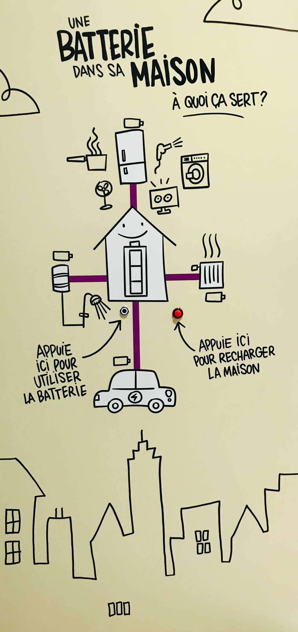 Reliée au réseau d’une maison, une batterie peut avoir bien des utilités que l’exposition <em>« Ville de demain »</em> nous invite à découvrir. © Bruno Lebreton, Futura