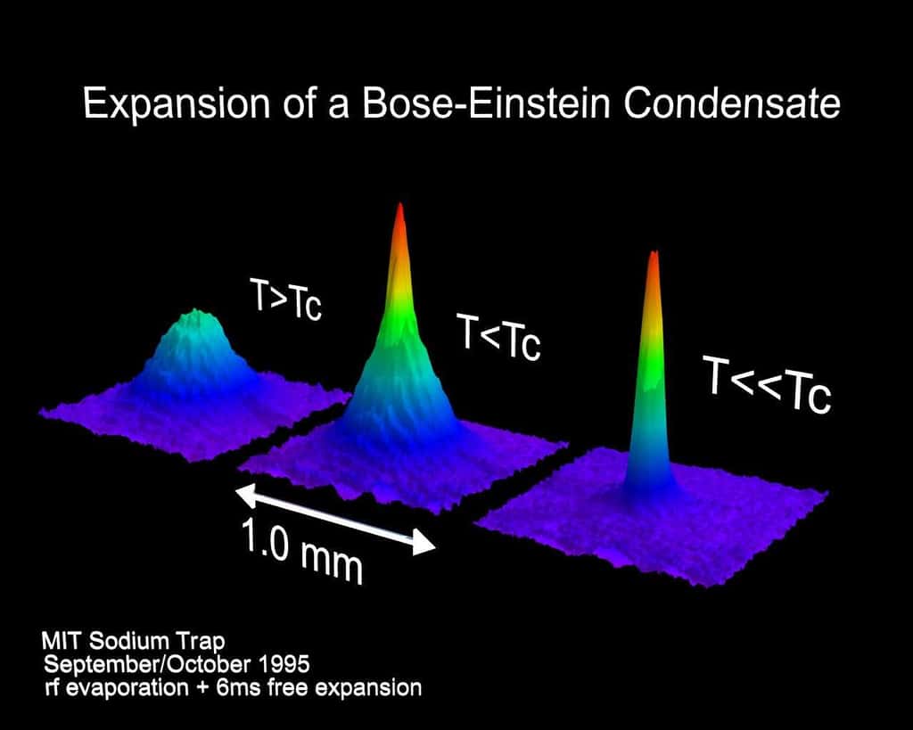 La formation d'un condensat de Bose-Einstein, avec presque un million d'atomes de sodium, lors d'une expérience au MIT en 1995. En dessous d'une température critique T<sub>c</sub>, les atomes se rassemblent dans un seul état quantique, comme l'indiquent les pics. © MIT, Wolfgang Ketterle