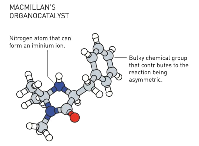 David MacMillan a conçu des catalyseurs organiques capables de former les ions iminium. Certains se sont révélés d’excellents catalyseurs asymétriques. © Johan Jarnestad, Académie royale des sciences de Suède