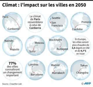 Impact du réchauffement climatique sur les villes en 2050. © Alain Bommenel, AFP
