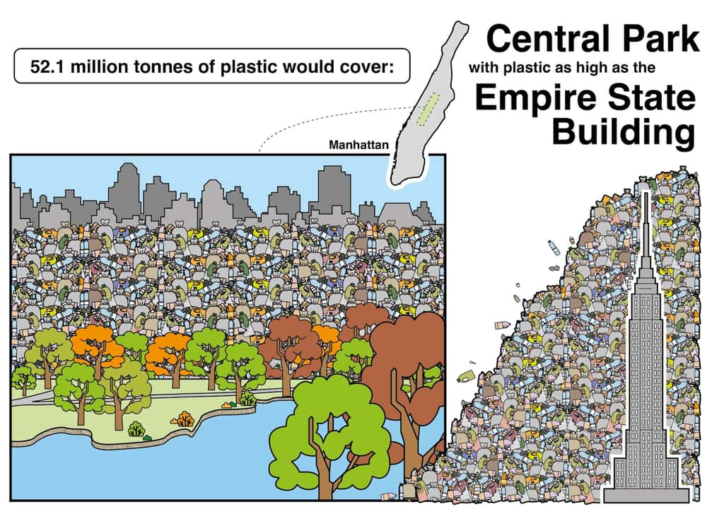 Cinquante-deux millions de tonnes de déchets plastiques, c’est difficile à imaginer. Alors pour aider à s'en faire une idée, les chercheurs de l’université de Leeds (Royaume-Uni) nous proposent une comparaison qui donne à réfléchir. © Université de Leeds