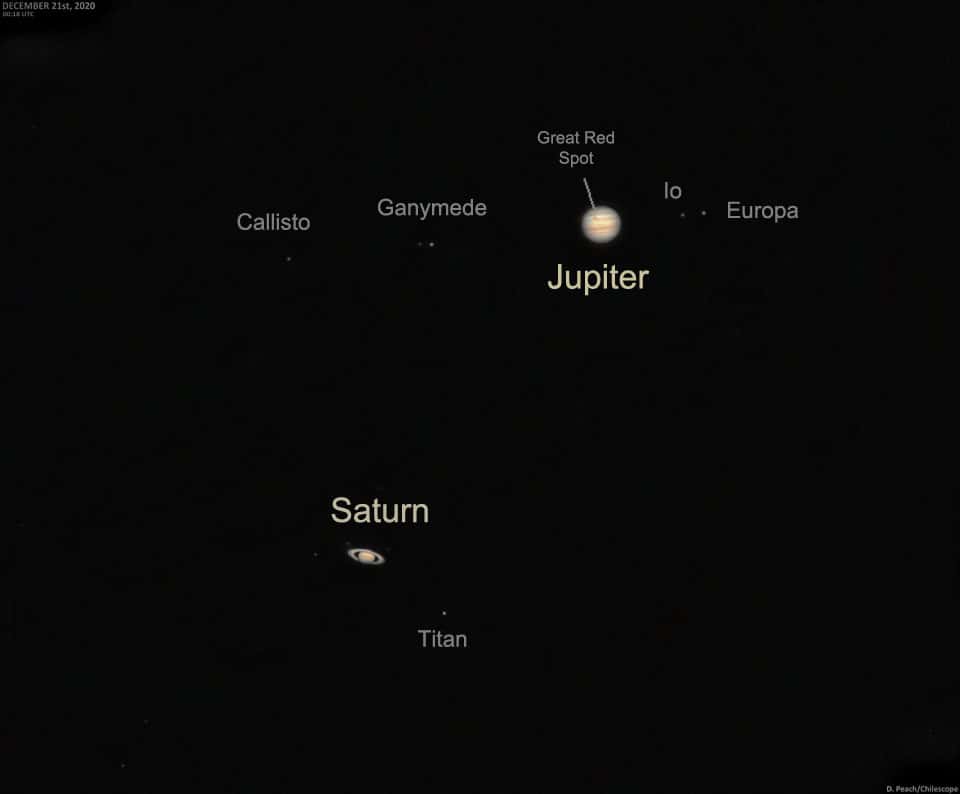  « Étoile de Noël » : la grande conjonction de Saturne et Jupiter le 21 décembre 2020. © Nasa