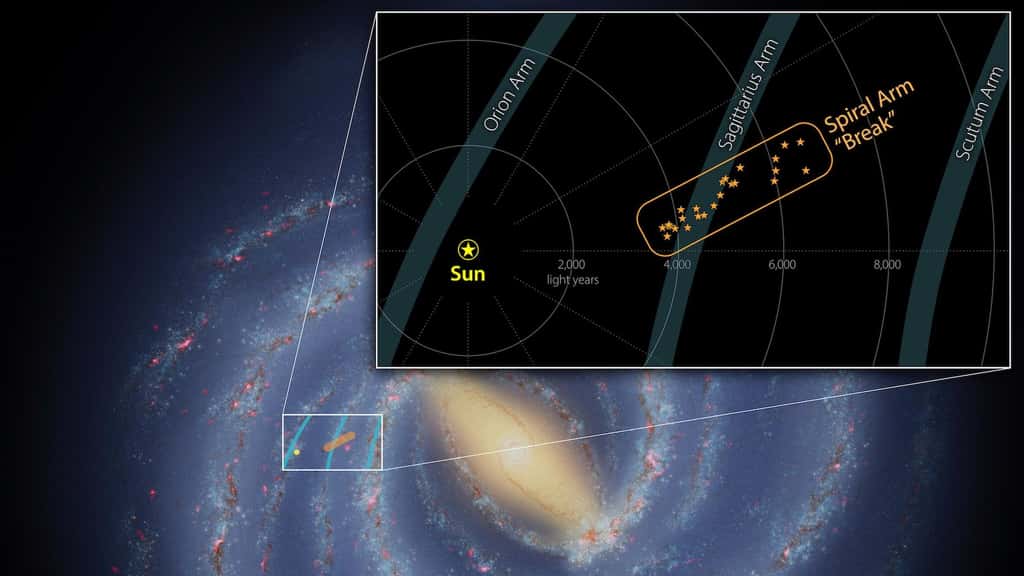 Ici, la localisation du groupe de jeunes étoiles s’étendant sur 3.000 années-lumière et qui dépasse de l’un des bras spiraux de la Voie lactée. Il a été débusqué par des chercheurs du <em>Jet Propulsion Laboratory</em> (JPL, États-Unis) de la Nasa. © Nasa, JPL-Caltech