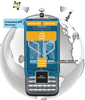 Un e-GPS se localise grossièrement avec le réseau GSM puis à l'aide du GPS. Crédit CSR