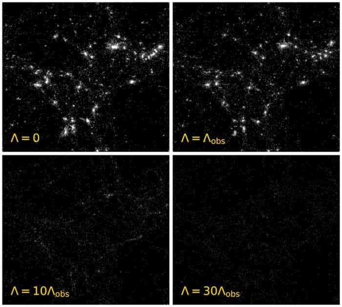 Voici (images générées à partir d’une série de simulations cosmologiques) à quoi ressemblerait la même région d’un univers en nombre d’étoiles pour différentes valeurs de densité d’énergie noire. Dans le sens des aiguilles d’une montre, en partant du coin supérieur gauche, pas d’énergie noire, même densité d’énergie noire que dans notre Univers, 30 et 10 fois la densité d’énergie noire de notre Univers. © Oscar Veenema, <em>Royal Astronomical Society</em>