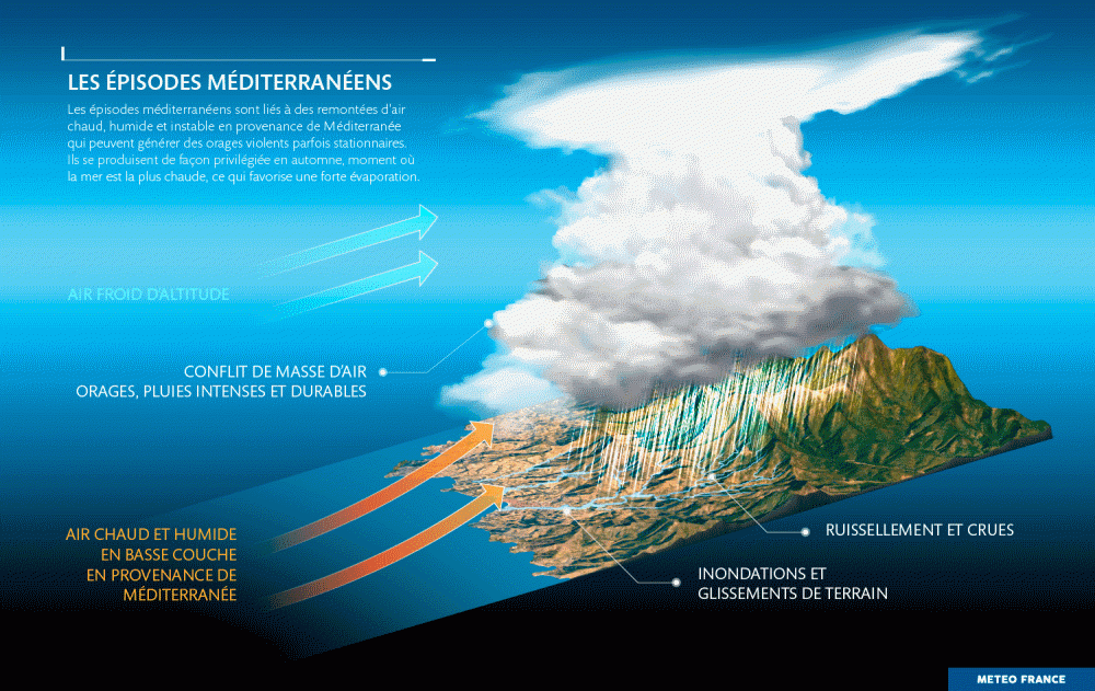 Une infographie qui explique le phénomène d’épisode méditerranéen. © Météo France