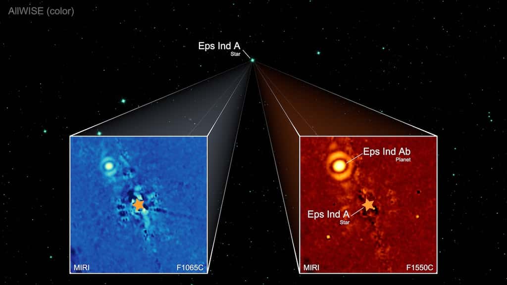 Les encarts montrent des versions recadrées des images Miri obtenues aux longueurs d’onde infrarouge moyen 10,65 (à gauche) et 15,55 micromètres (à droite), qui représentent la zone autour de l’étoile Eps Ind A, dont la position est indiquée par des symboles d’étoile. Un coronographe bloque la lumière de l’étoile qui éclipserait les deux images. Au lieu de cela, un nouvel objet devient visible en haut à gauche. Cette source est l’exoplanète Eps Ind Ab. L’arrière-plan a été obtenu à partir de l’étude du ciel AllWise. © T. Müller, MPIA, HdA, E. Matthews, MPIA