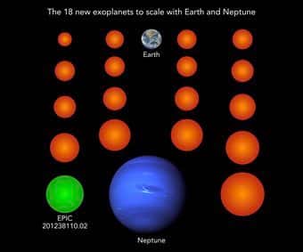 La plus grande des exoplanètes découvertes fait deux fois le rayon de la Terre. Le rayon de la plus petite ne dépasse pas les 69 % de celui de notre planète. © NASA/JPL (Neptune), NASA/NOAA/GSFC/Suomi NPP/VIIRS/Norman Kuring (Earth), MPS/René Heller
