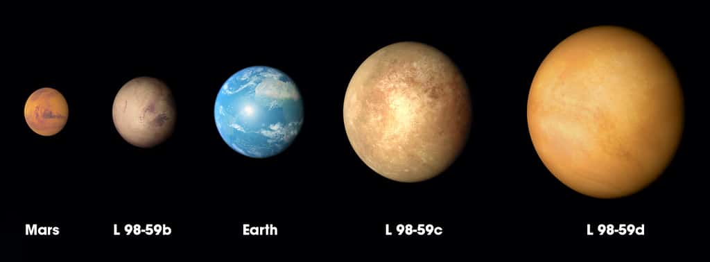 Une comparaison des tailles des trois exoplanètes connues autour d’une étoile de type M, baptisée L 98-59, avec celles de Mars et de notre Terre. © Nasa