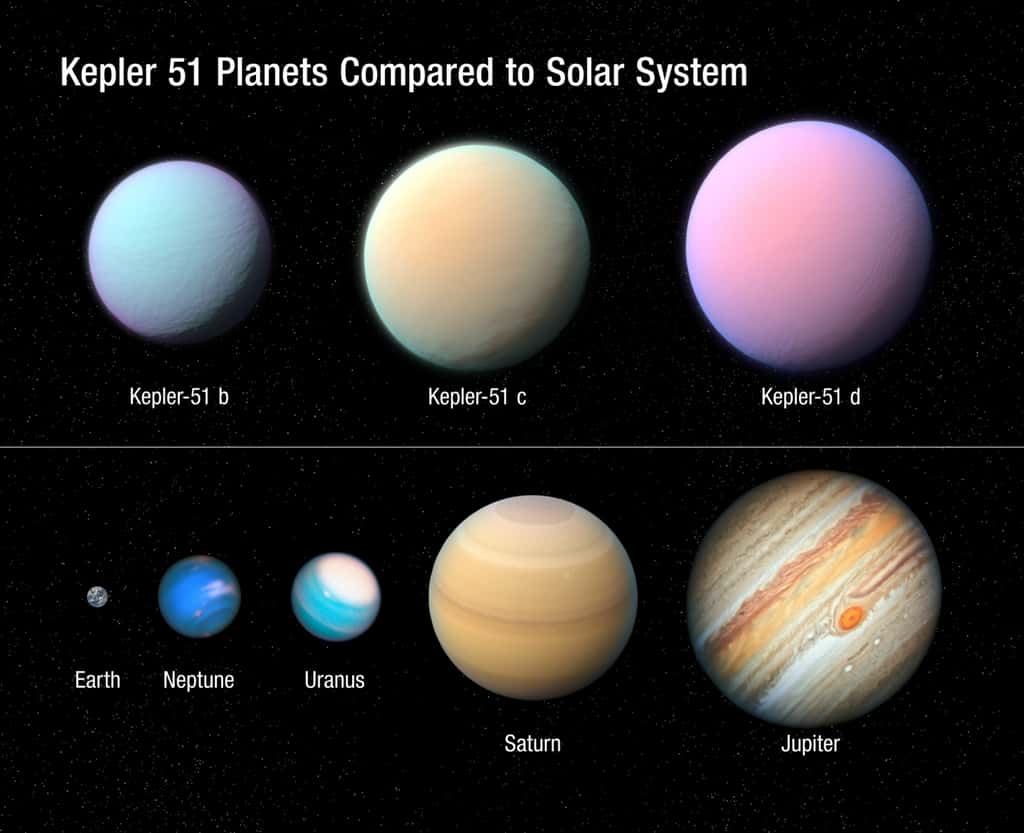 Dans notre Galaxie, moins de quinze exoplanètes super-enflées ont été identifiées jusqu’à aujourd’hui. Ici, les trois exoplanètes de Kepler 51 comparées à des planètes de notre Système solaire. © Nasa, ESA, STScI