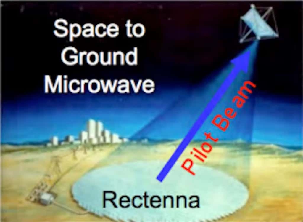 Illustration de la transmission d’un faisceau micro-onde vers la Terre détecté par un réseau d’antennes redresseuses micro-onde de plusieurs kilomètres carrés. © Nasa