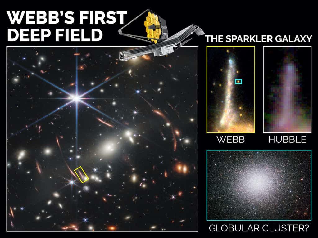 Des chercheurs canadiens ont étudié la <em>« galaxie aux étincelles »</em> qui apparaît sur le <em>« premier champ profond »</em> du télescope spatial James-Webb. Selon eux, cinq des objets étincelants qui l’entourent sont de très anciens amas globulaires. © Mowla, Iyer et al. 2022 ; Canadian Space Agency ; images : Nasa, ESA, CSA, STScI