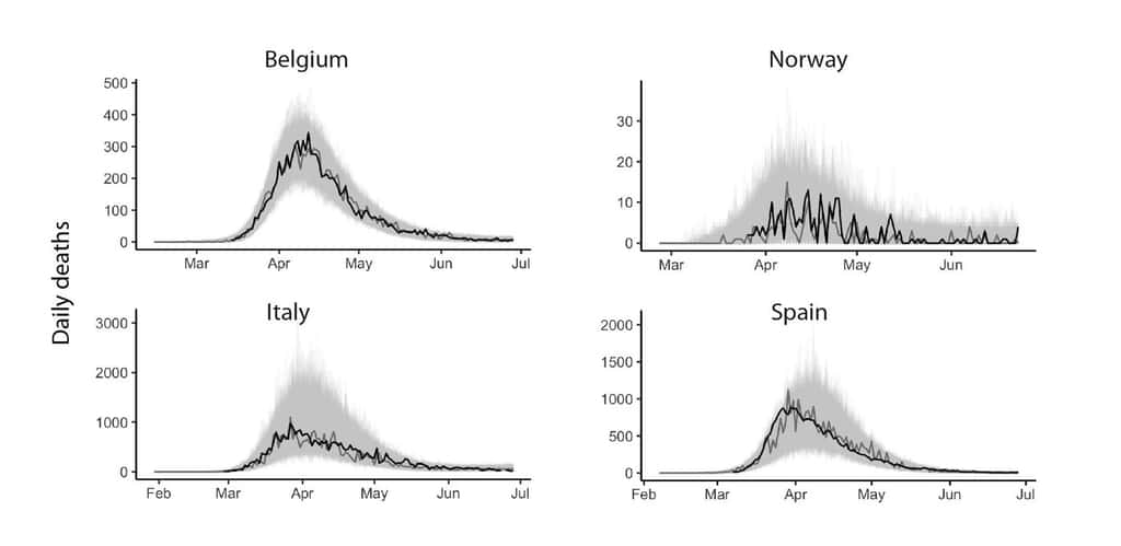 Les chercheurs ont confronté leur modèle mathématique aux données de mortalité dans quatre pays européens : la ligne noire représente les données enregistrées, la ligne grise, une prévision du modèle et en gris, les prévisions de 1.000 simulations. © <em>Max Planck Institute for Infection Biology</em>
