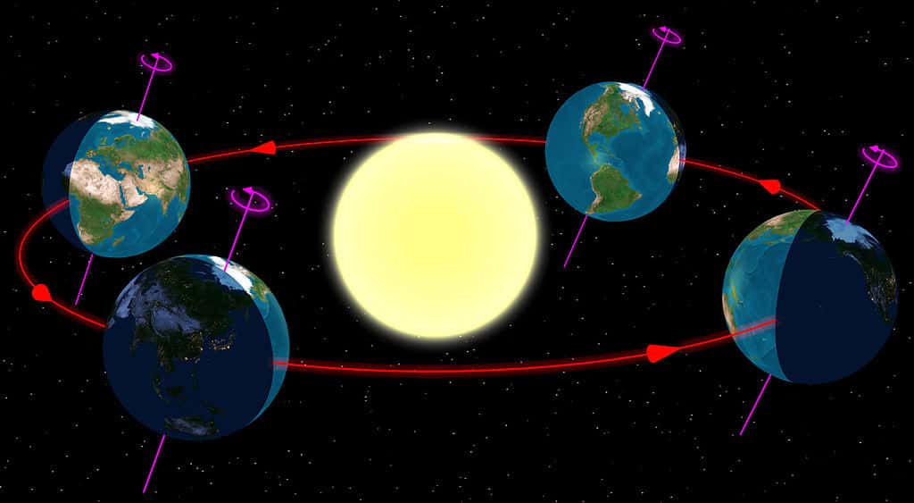 Les quatre saisons de l’hémisphère nord : la planète à gauche est en saison d’été (l’hémisphère nord, le plus près du Soleil), et celle de droite en hiver. La variation du rayonnement solaire reçu explique qu’il fasse plus chaud en été et plus froid en hiver chez nous. © Tau’olunga, Wikipédia, DP