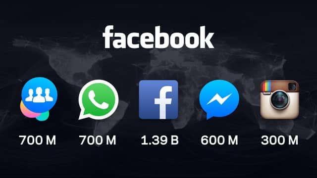 La « famille Facebook », comme la nomme Mark Zuckerberg, compte aujourd’hui plusieurs services et applications : le navire amiral Facebook et ses 1,39 milliard de membres, Groups (700 millions) WhatsApp (700 millions), Messenger (600 millions) et Instagram (300 millions). © Facebook