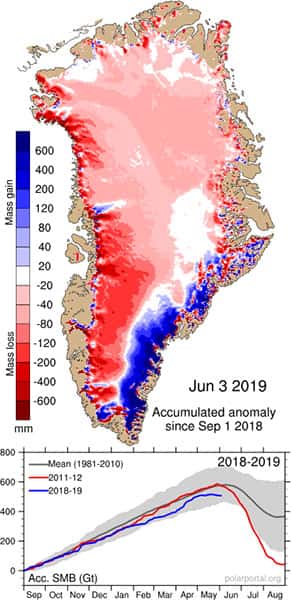 Cette carte montre la moyenne par années d’accumulation de glace et de fonte sur l’inlandsis du Groenland et comment la surface de la calotte glaciaire du Groenland gagne et perd de la masse quotidiennement. Ceci est connu sous le nom de bilan massique de surface. Cela n'inclut pas la masse perdue lorsque les glaciers criblent des icebergs et fondent au contact de l'eau de mer chaude. © <a href="http://polarportal.dk/en/greenland/surface-conditions/" target="_blank">Polar Portal</a>