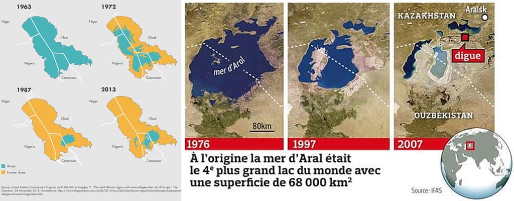 Les 3<sup>e</sup> et 4<sup>e</sup> plus grandes réserves d’eau douce du monde, le lac Tchad et la mer d’Aral, sont en train de disparaître, par une conjugaison de la baisse du niveau des fleuves qui les approvisionnaient et de l’augmentation des prélèvements pour l’irrigation. © Ifas