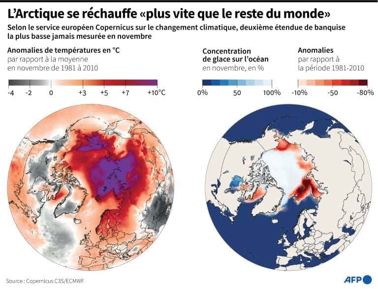 L'Arctique se réchauffe « <em>plus vite que le reste du monde</em> ». © Simon Malfatto, AFP 
