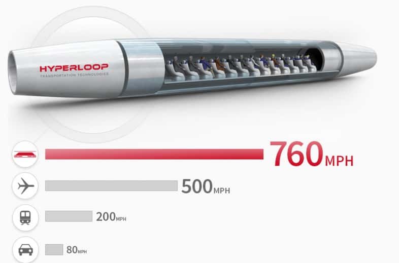 Susceptible de dépasser les 1.200 km/h, l’Hyperloop pourrait, par exemple, relier Los Angeles et San Francisco en moins de 35 minutes sur un trajet long d’environ 550 km. © Hyperloop Transportation Technologies
