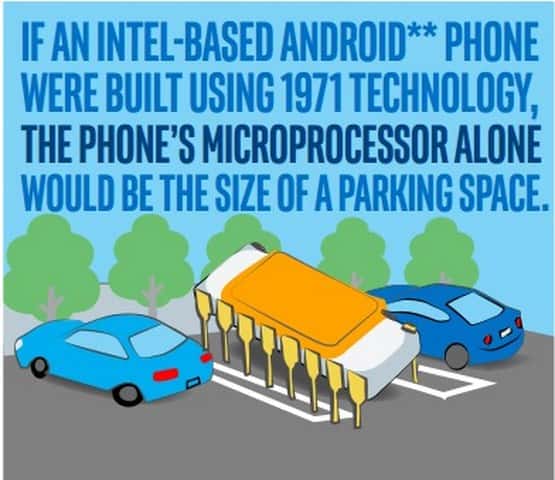 Pour illustrer la dynamique que la loi de Moore a impulsée à l’industrie des semi-conducteurs, Intel s’amuse à faire des comparaisons : <em>« Si un téléphone Android était équipé d’une puce Intel basée sur la technologie de 1971</em> [apparition du premier microprocesseur, NDLR]<em>, le microprocesseur à lui seul ferait la taille d’une place de stationnement automobile »</em>. © Intel