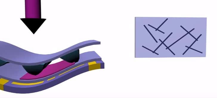 Cette illustration montre la structure du mécanorécepteur développé à l’université de Stanford. Entre les deux couches de plastique souple (couleur mauve) se trouvent les petits piliers en caoutchouc de forme pyramidale qui contiennent des nanotubes de carbone. À mesure qu’une pression est exercée, les nanotubes entrent en contact et conduisent alors l’électricité. Le signal est numérisé grâce à des oscillateurs en anneau qui produisent des impulsions correspondant à l’intensité de la pression. © <em>Bao Research Group</em>, <em>Stanford University</em>