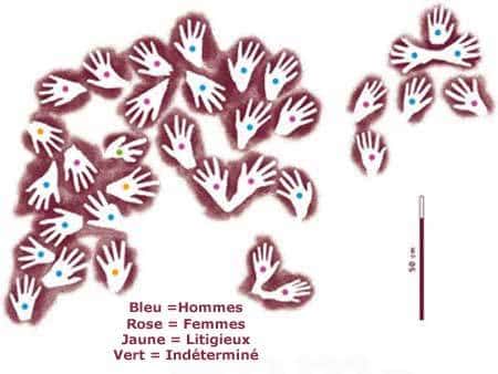 Identification sexuelle des auteurs des mains de la grotte Gua Masri II, réalisée par le logiciel Kalimain, à partir de relevés effectués par L.H Fage.&copy; A. Noury