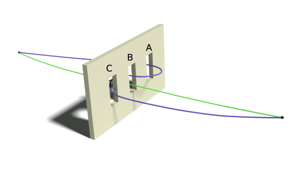 En violet, l’un des chemins exotiques que peut prendre un quantum de lumière ou de matière dans une expérience d’interférences avec trois fentes. L’amplitude de probabilité de ce chemin doit interférer en mécanique quantique avec, notamment, la trajectoire directe (en vert), que pourrait aussi emprunter ce quantum. © R. Sawant <em>et al.</em>, <em>Phys. Rev. Lett.</em> (2014)