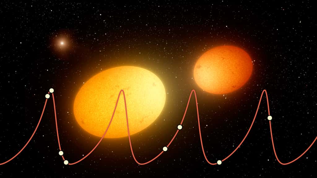 Ce schéma illustre le concept d'étoiles à battements de cœur. La courbe de lumière de ces étoiles ressemble à un électrocardiogramme. Le pic de luminosité des pulsations lumineuses se produit quand les deux étoiles sont proches. Elles sont alors fortement déformées. © Nasa