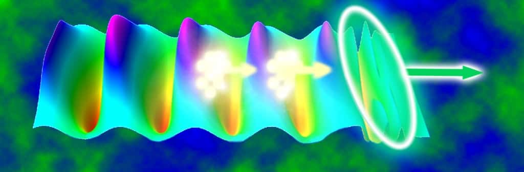 Principe de l’accélération protons-plasma. Un paquet de protons provoque l’apparition d’un plasma dans un milieu matériel, pas forcément un gaz. L’impulsion laisse sur son passage, dans ce plasma, une sorte d’onde de sillage sur laquelle vont surfer des particules chargées qui sont ainsi accélérées à des hautes énergies sur une distance plus courte qu’au LHC. © Lawrence Berkeley National Laboratory
