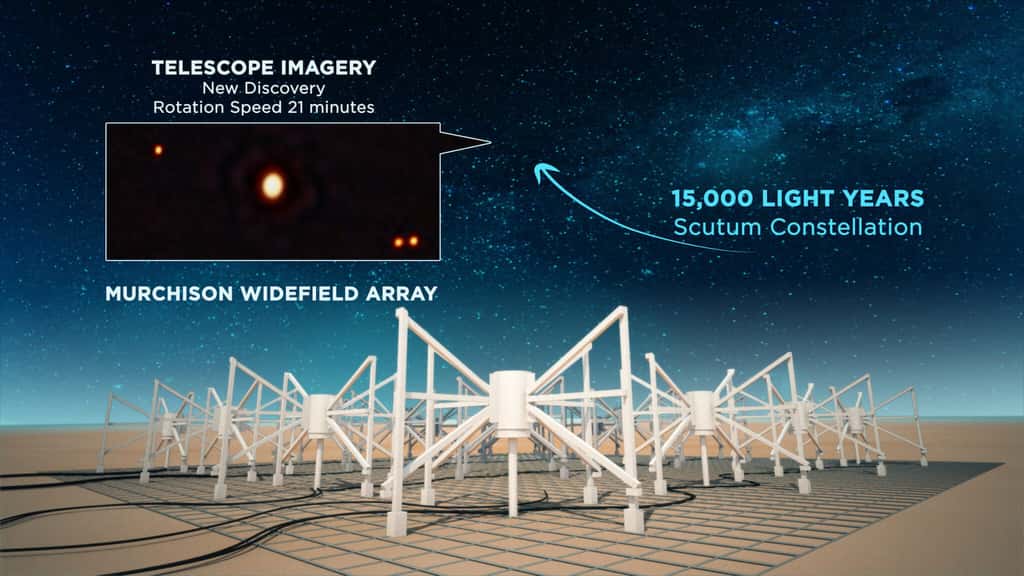 Une vue d’artiste du radiotélescope <em>Murchison Widefield Array</em> (Australie) observant le magnétar à très longue période situé à 15 000 années-lumière de la Terre. © Icrar