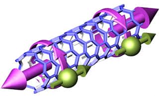 Figure 2. En violet le mouvement de rotation d'un électron dans la paroi d'un nanotube, en vert le spin d'un électron. Crédit : Nature