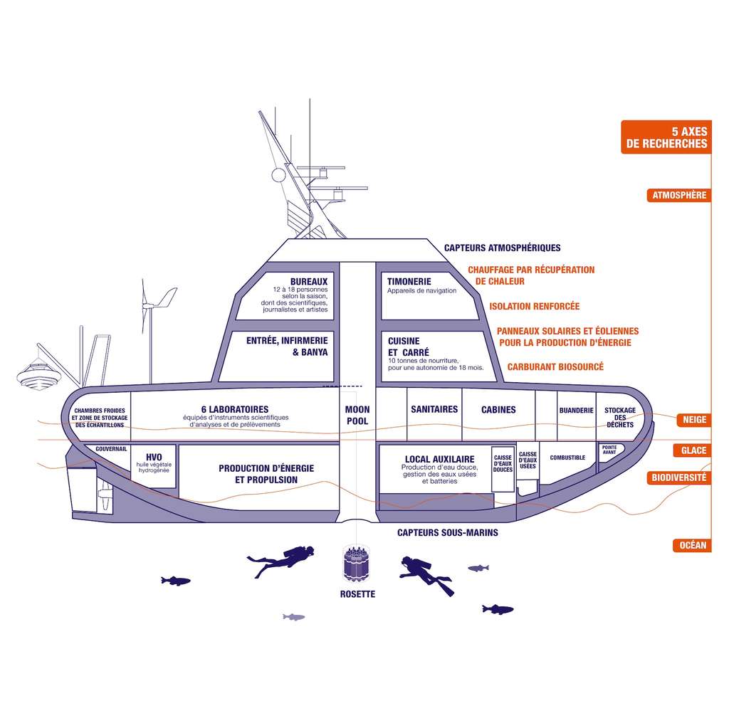 Ici, le plan de la Tara Polar Station. © Fondation Tara Ocean