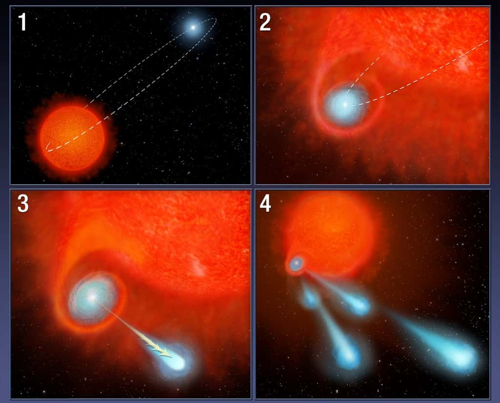 Une série d'illustrations du modèle proposé par les astrophysiciens pour expliquer la formation des bulles de plasma éjectées par V Hydrae. Voir les explications ci-dessous. © Nasa, Esa et A. Feild (STScI)