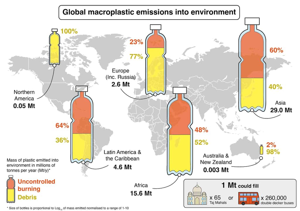 Selon la zone géographique, la pollution plastique prend une forme différente : celles de débris que l’on retrouve dans l’environnement ou celle générée par l’incinération des déchets à l’air libre. © Université de Leeds