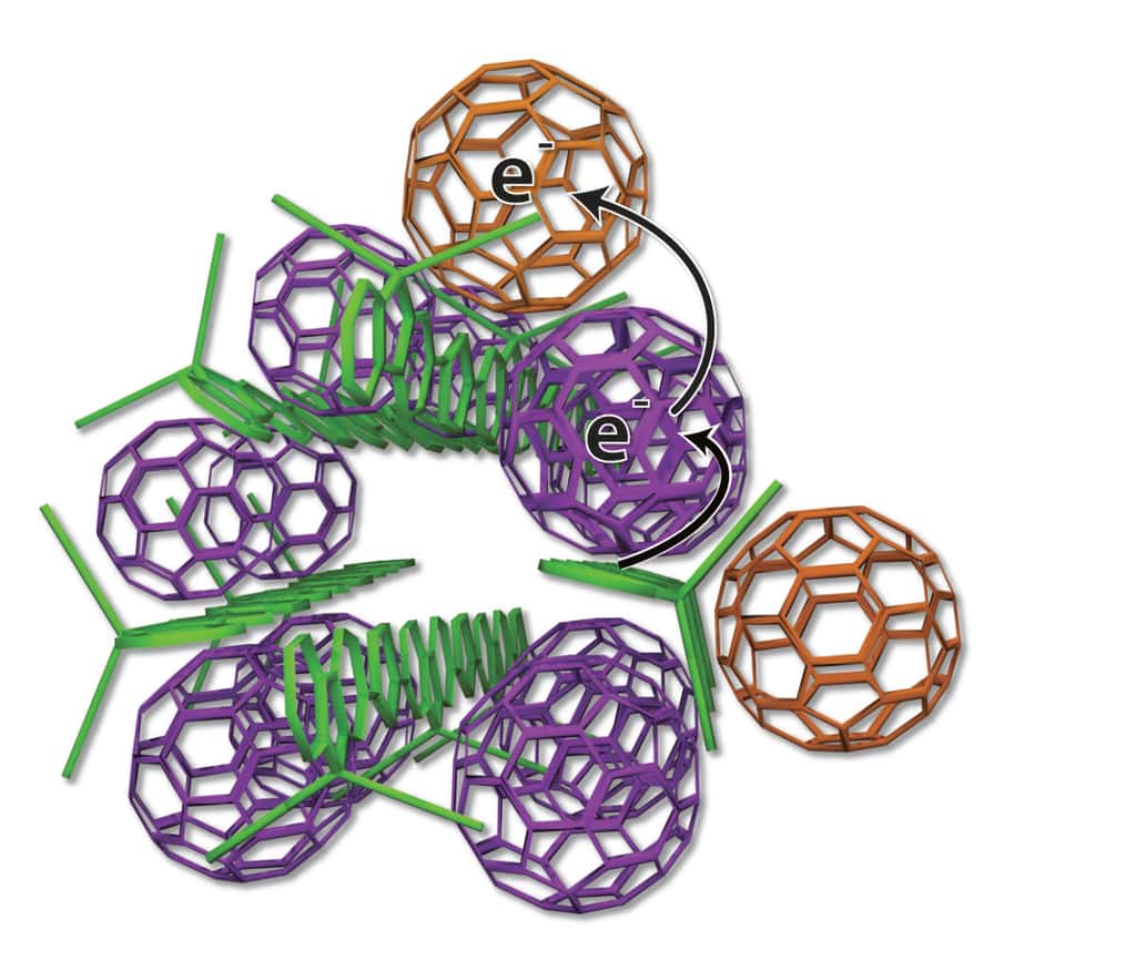 Des chimistes de l’UCLA proposent de réorganiser les matériaux au sein des cellules photovoltaïques organiques : en vert, les chaînes de polymères donneurs et en rouge et bleu, les sphères de fullerènes accepteurs. © <em>UCLA Chemistry</em>