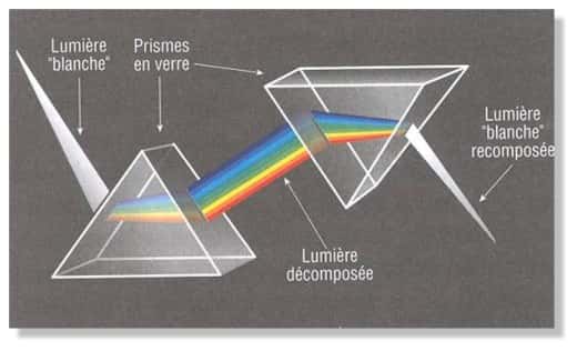 La lumière peut être décomposée par un prisme en verre. © DR