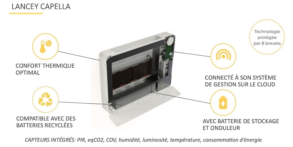 Quelques fonctionnalités du radiateur Lancey Capella. © Lancey Energy Storage