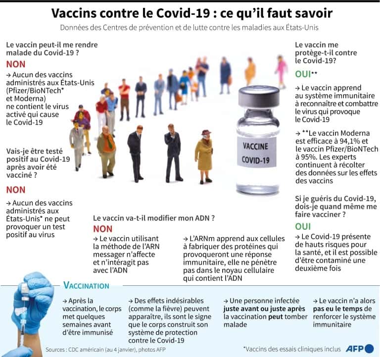 Vaccins contre la Covid-19 : ce qu'il faut savoir. © Gal Roma, AFP