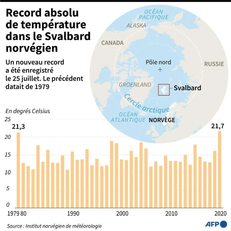 Record de température dans le Svalbard norvégien. © Kun Tian, AFP